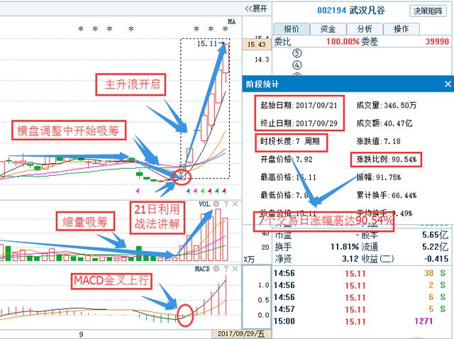 主军工股中国第一妖股600209|全面释义解释落实