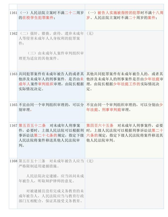 新奥彩2024年免费资料查询|词语释义解释落实