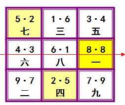 二五合三并一八是什么生肖|电信讲解解释释义