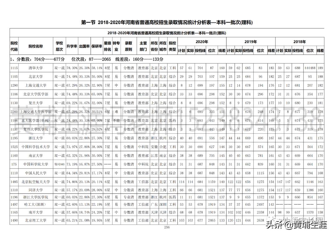 广东省高考平行志愿