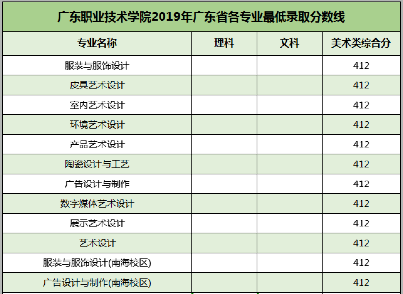 广东省美术分数线