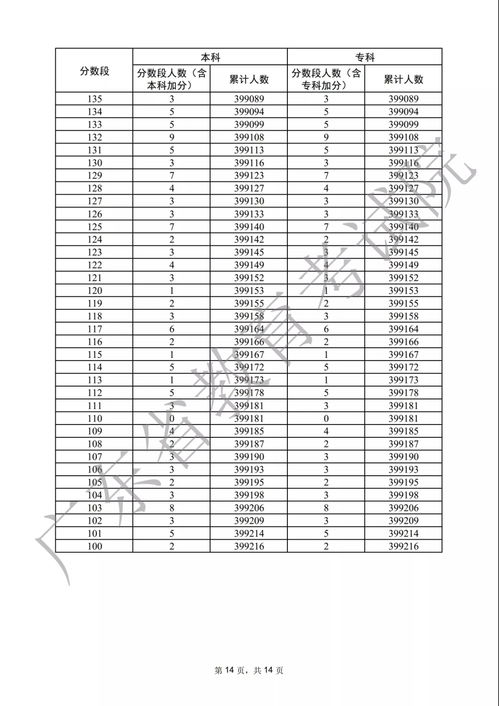 广东省考生高考人数查询