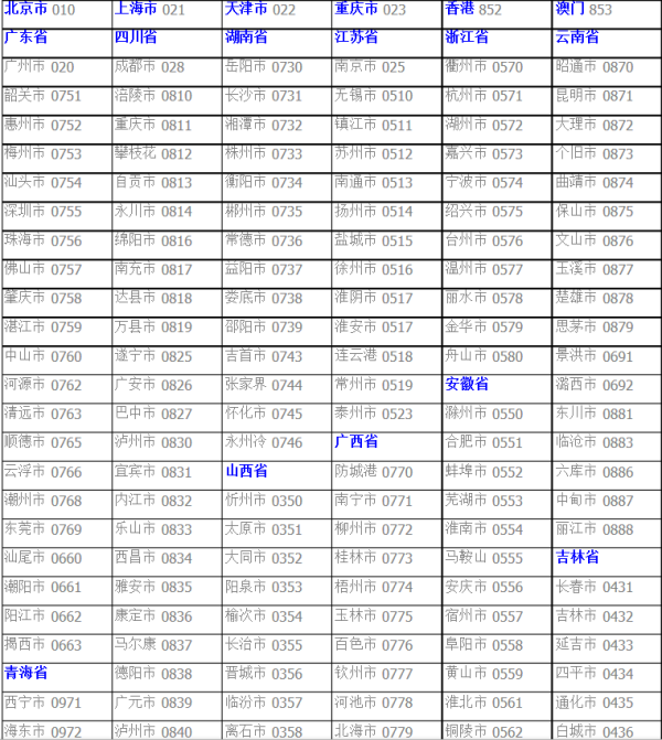 广东省各市的电话区号