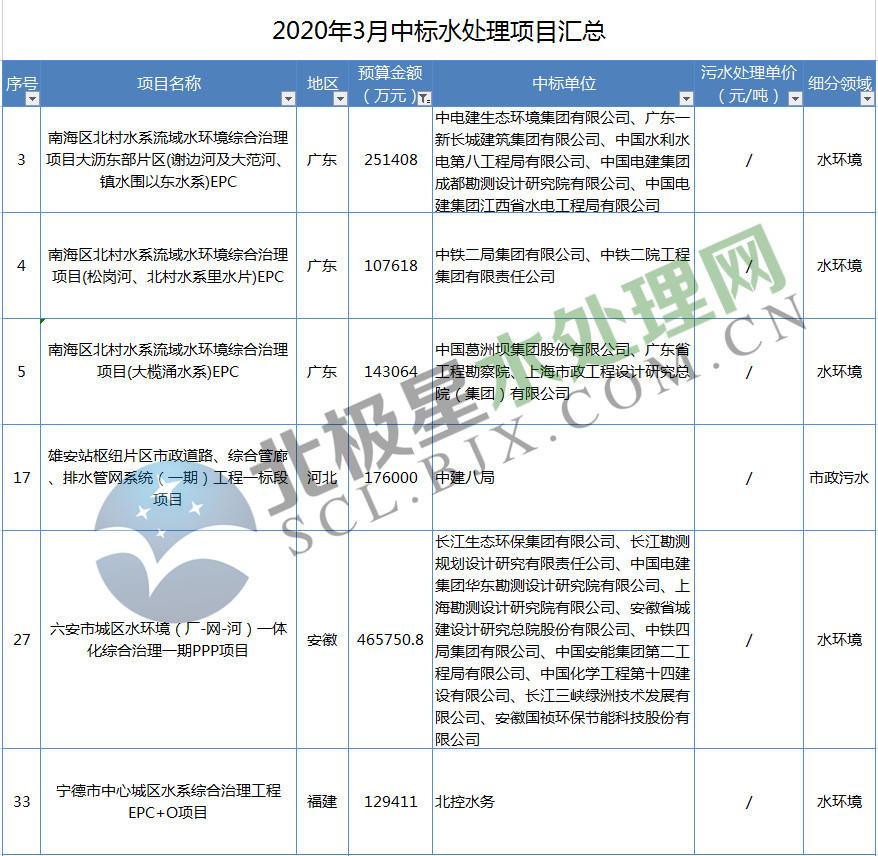 广东省ppp咨询机构库