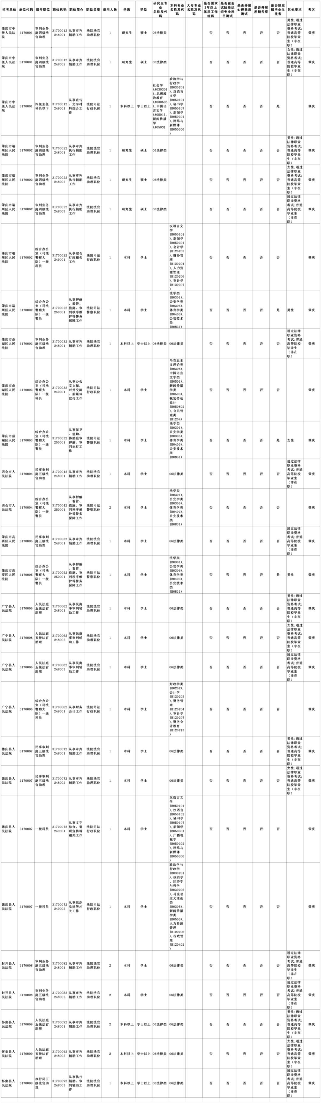 广东省考岗位第十