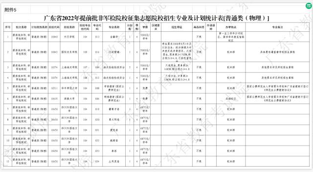 广东省高考填报志愿日期