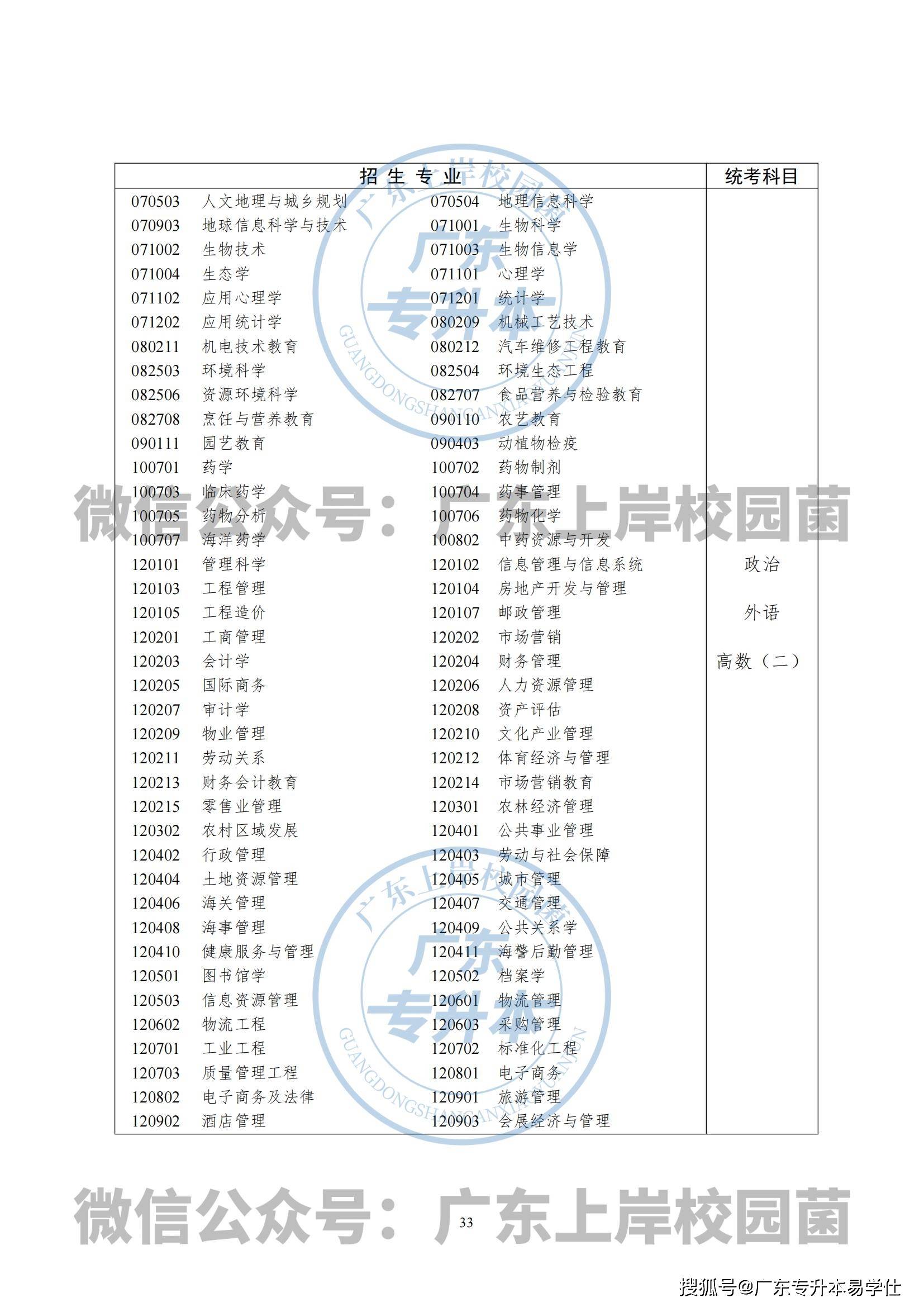 广东省教育考试院专科