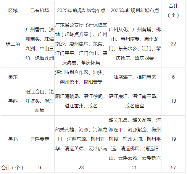 广东省机场排列顺序