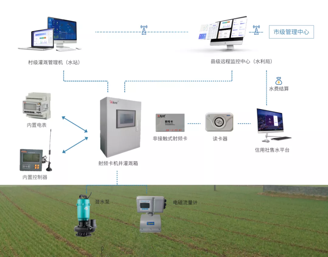 广东省农业灌溉系统