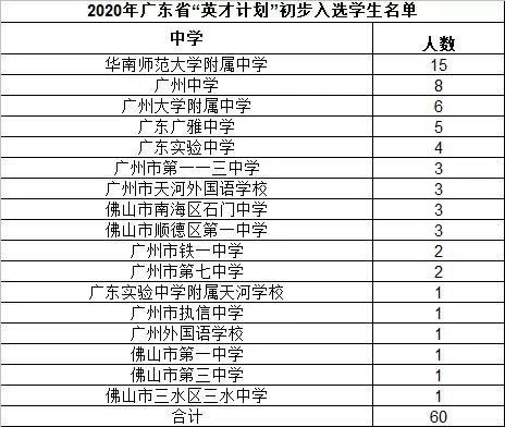 广东英才集团有限公司