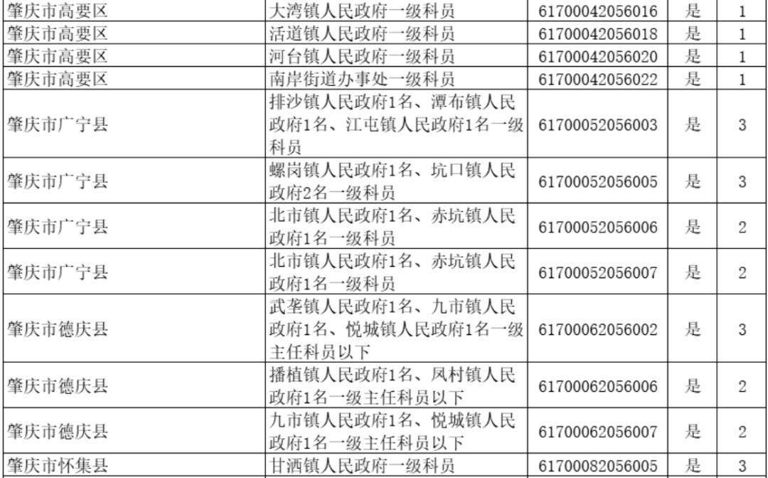 广东省公务员考试录用管理信息系统