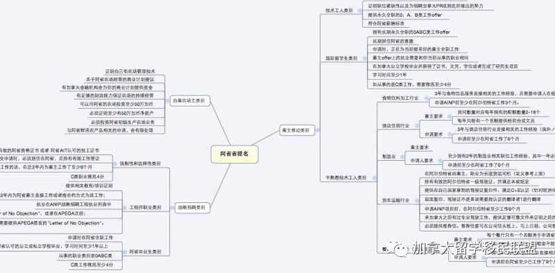 广东省策论文积累