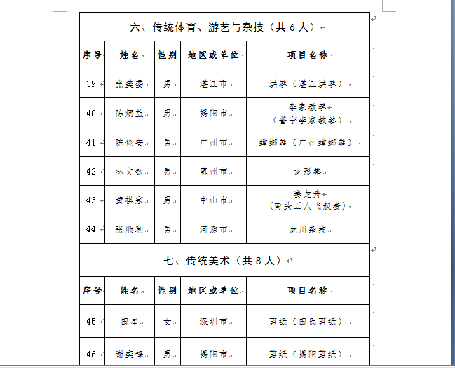 广东省遗传遗产